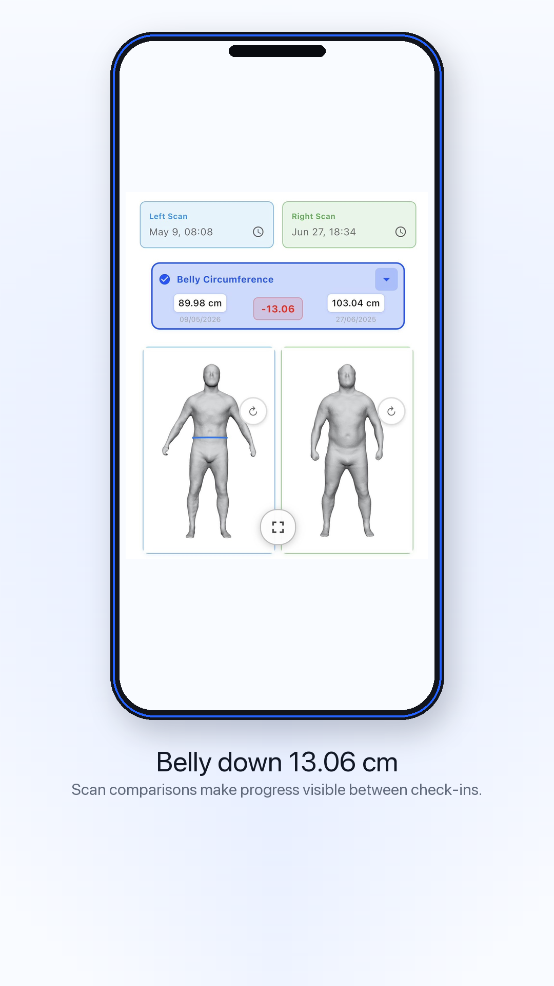 Fits Right member scan comparison showing belly circumference down 13.06 cm